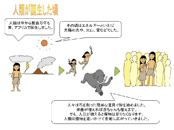 環境教材のイメージ